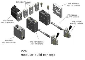 Rozvaděč SAUER DANFOSS PVG 32 - 3