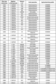 Stakčín – 3.300 m2 LESOV (Urbáru) – PREDAJ - 3