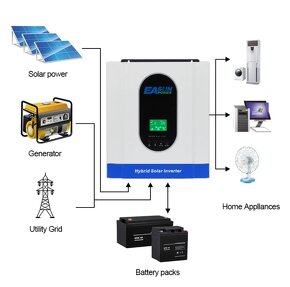 MPPT hybridný menič 3000w - nepoužitý - 3