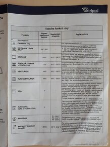 Vstavaná Elektrická rúra Whirpool  AKZ 431 - 3