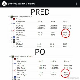 Prepastovanie/prepadovanie grafikých kariet NVIDIA/AMD - 3