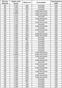 Sušany – 58.000 m2 ORNÁ PÔDA - Na predaj - 3