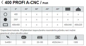 Pásová pila Pegas 400 Profi A-CNC - 3