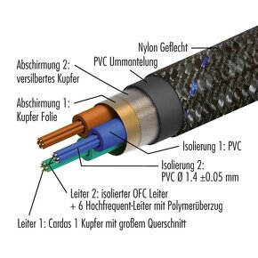 Pangea AC-14SE MK2, dlzka 1.5m, napajaci kabel - 3