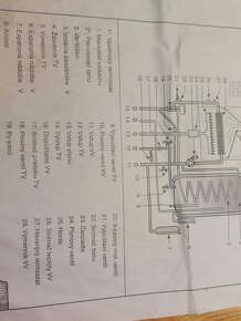 Protherm Tiger 24 KTZ - 3