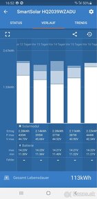 solárny regulátor nabíjania Victron SmartSolar 100/20 - 3