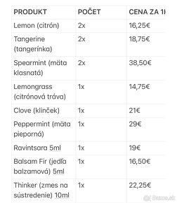 dōTERRA esenciálne oleje - 3