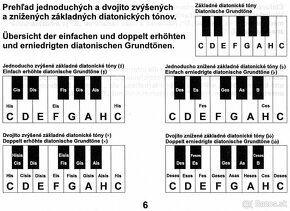 Encyklopedia akordov pre klavesove nastroje - 3