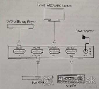 HDMI ARC/eARC extractor - 3