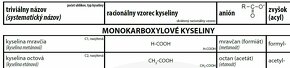 Poznámky na LF UPJŠ- Chemické tabuľky - 3