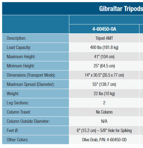 Profi stativ QUICKSET - Gibraltar / Made in USA / - 3