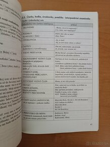 Exam - Testy z matematiky, Didaktis prehľad gramatiky ... - 3