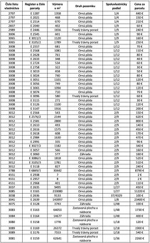 Dlhé Pole – 45.400 m2 LESY a ORNÁ PÔDA – Na Predaj - 3