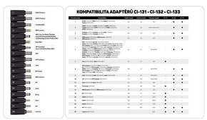 Nabíjací adaptér CONNECT IT CI-133 Notebook Power 90 W - 3