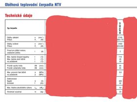 Obehové čerpadlo SIGMA 1868  65-NTV-92-12-LM-02 - 3