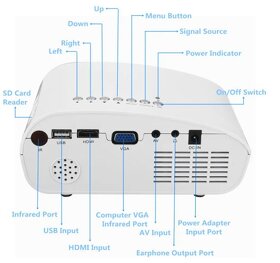 LCD LED Mini Projector 600 Lumens 480x320 - 3