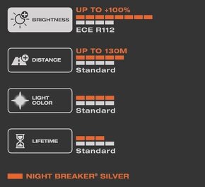 OSRAM H7 12V 55W Night Breaker SILVER - 3