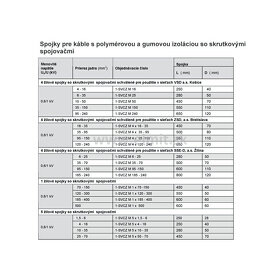 Káblová spojka - SVCZ 4x6-25 M - skrutkové spojovače - 3