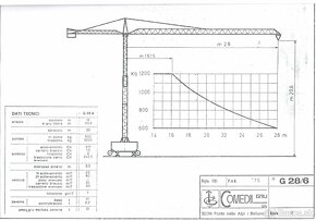 Predám stavebný žeriav na diaľkové ovládanie Comedil G 28-6 - 3
