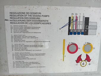 Elektricka pumpa monofase lgb s.r.l. - 3