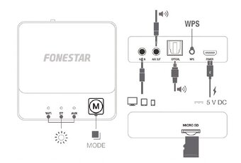 FONESTAR FONCAST (Sieťový prehrávač) Wi-Fi, BT - 3