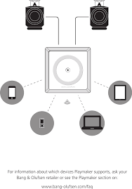 Bang & Olufsen Playmaker AirPlay streamer - 3