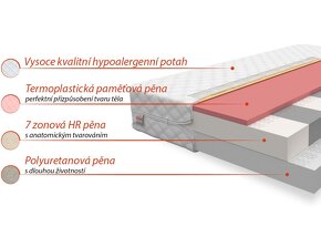 Domčeková posteľ 90x200 + matrac - 3