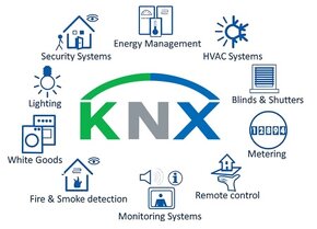 Možnosť spolupráce v oblasti KNX systémov - 3