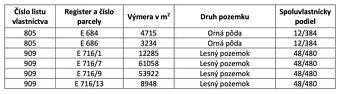 Ladomirová – 13.869 m2 LESY a PÔDA – PREDAJ - 3