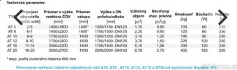 Cisticka od Aquatecu AT6 - 3