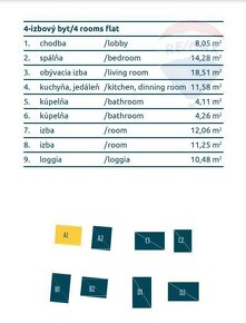 Predaj 4 izbového bytu NOVOSTAVBA Nitra -Kynek EXKLUZÍVNE - 3