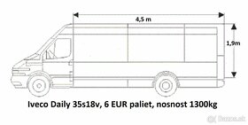 LACNÁ  DOPRAVA -BA-SK-EU - 3