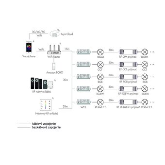 WiFi / RF Tuya LED controller WT5 - 3