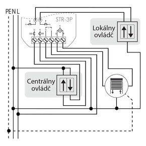 STR-3P F&F - Ovládač roliet / žaluzií, - 3