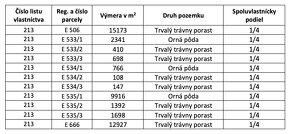 Ihrište - 11.394 m2 LESNÝCH POZEMKOV - Na predaj - 3