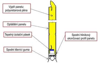 Sekčná garážová brána - 3