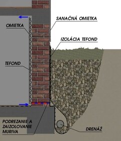 Podrezávanie muriva okres Rožňava - 3