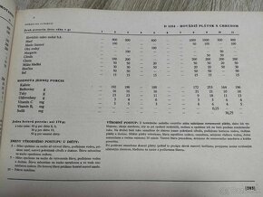 Diétne jedlá a ich normy--1961--1.vydanie--jazyk slovenský-- - 3