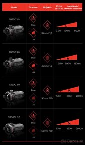 Hikmicro THUNDER 3.0 - 3