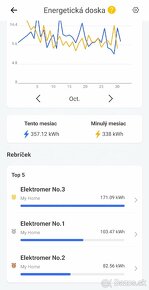 3x Jednofázový eWelink WIFI Smart Merač spotreby energie - 3