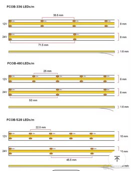 Fob-cob led - 3