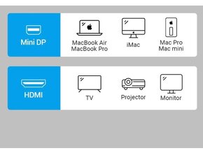 Redukcia  Mini DisplayPort (miniDP)  na HDMI0,15 mB - 3