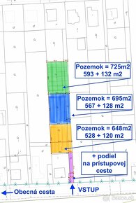 Na predaj 3x ideálny POZEMOK pre Dom (všetky IS), Hodkovce - 3