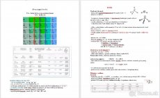 Chémia a fyzika - prijímačky na medicínu - 3