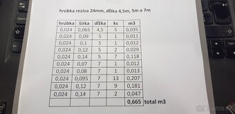 Predám suché dosky hrubé 24mm a dlhé 4,5 a 7m - 3