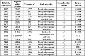 Devínska Nová Ves – 10.505 m2 ORNÁ PÔDA - Na predaj - 3