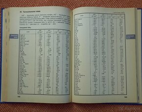 Matematické fyzikálne a chemické tabuľky - 3