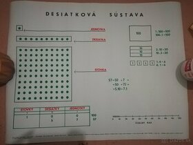 STARE SKOLSKE RETRO PLAGATY MATEMATIKA - 3