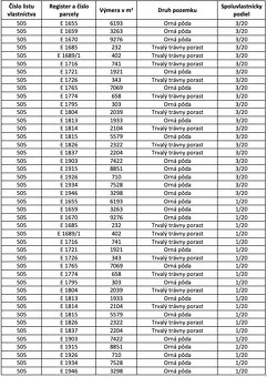 Sušany – 58.000 m2 ORNÁ PÔDA - Na predaj - 3