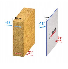 Predam hight tech izolaciu aluthermo  quattro 1.2x6m - 3